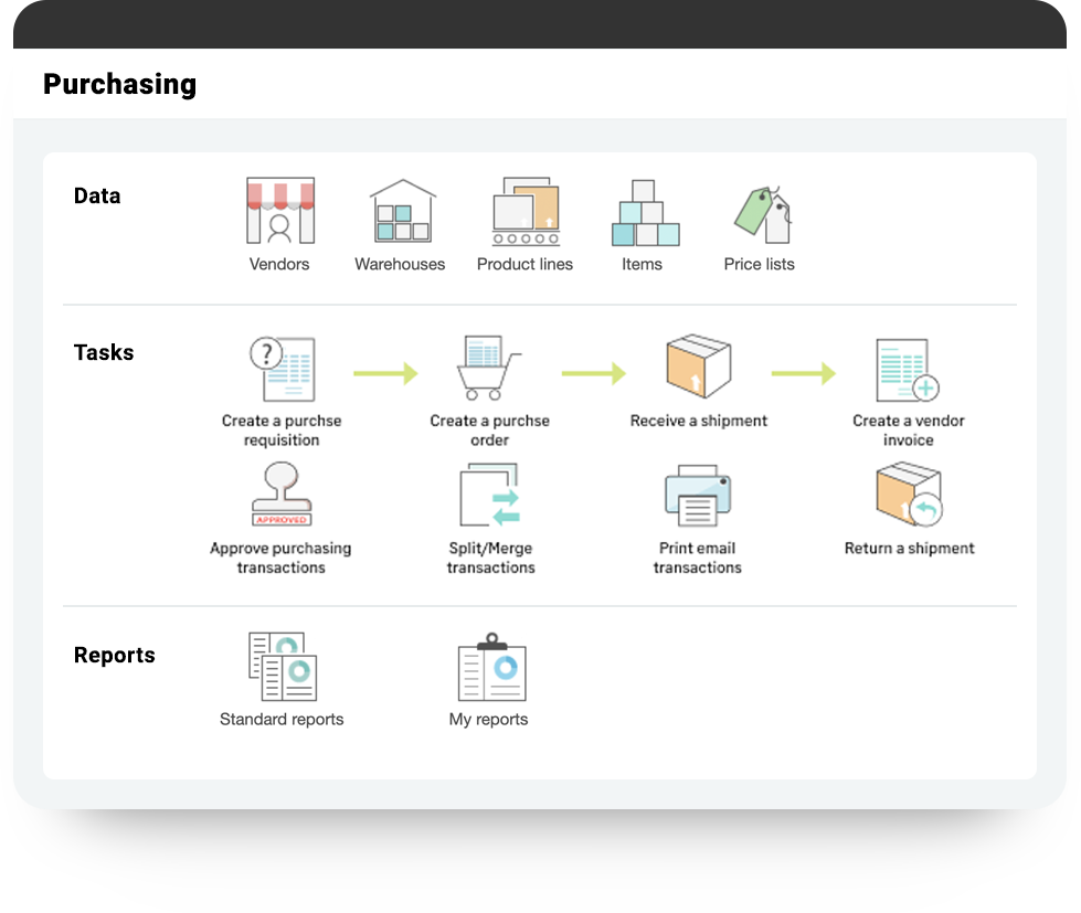 A Streamlined Procurement Cycle