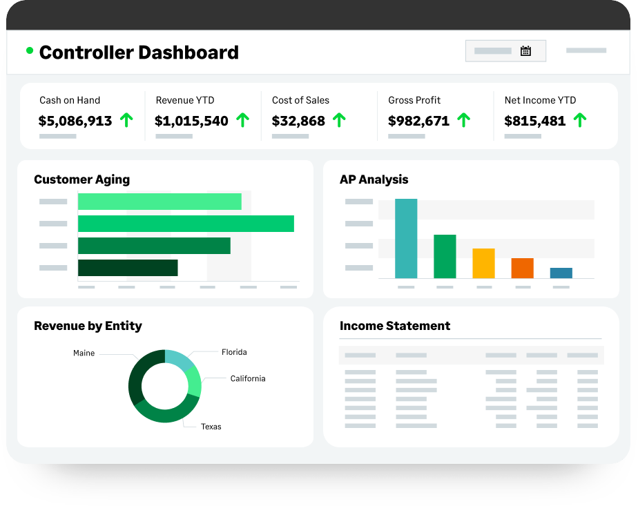 See the Entire Purchase Management Process