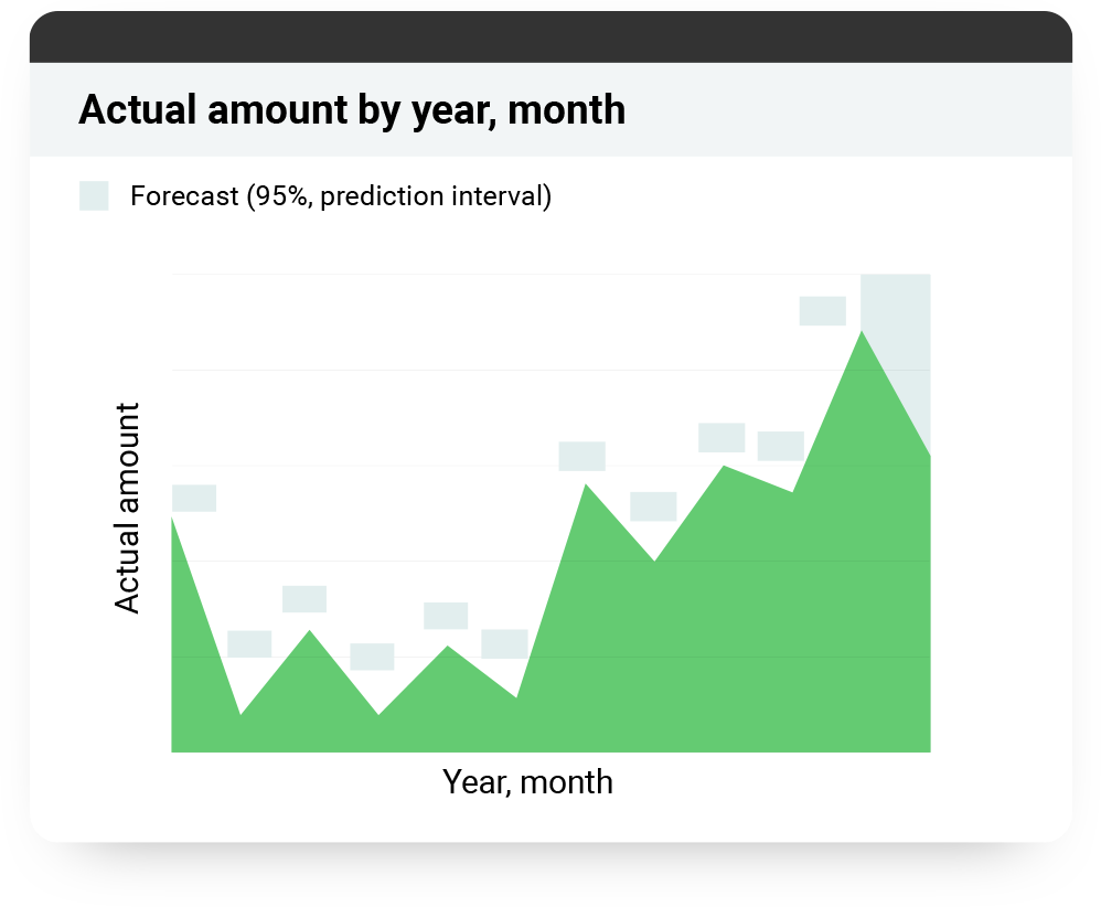 Get instant insights and predictions with interactive data visualizations