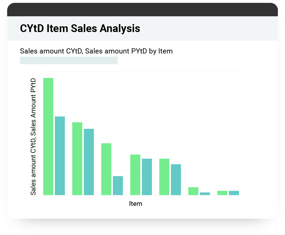 Turn your insights into action with visual storytelling and narration