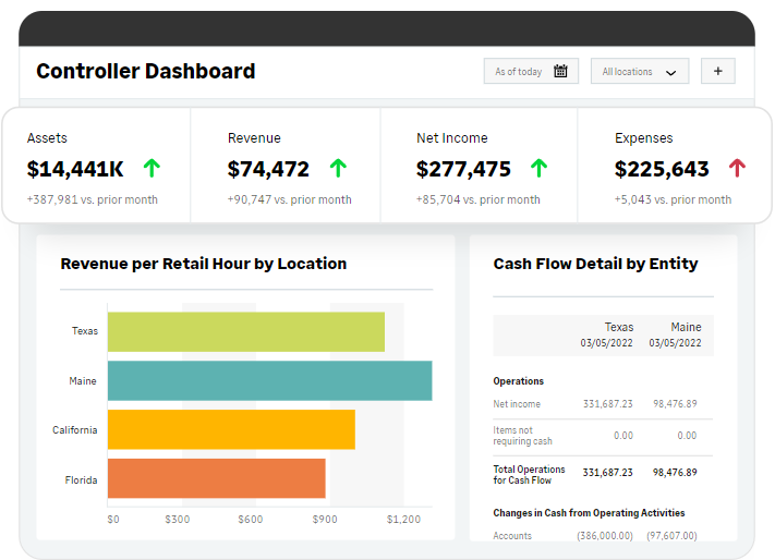 Make smart financial reporting your primary endpoint