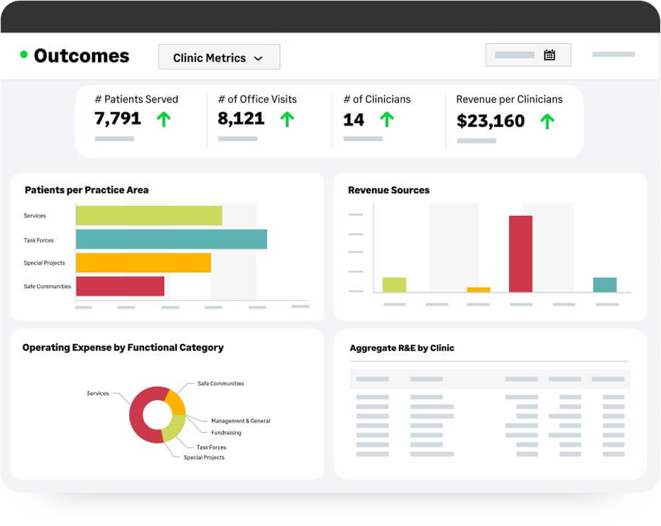 Healthcare accounting software that delivers clear, measurable results