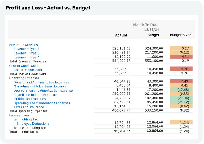 Budgeting and planning