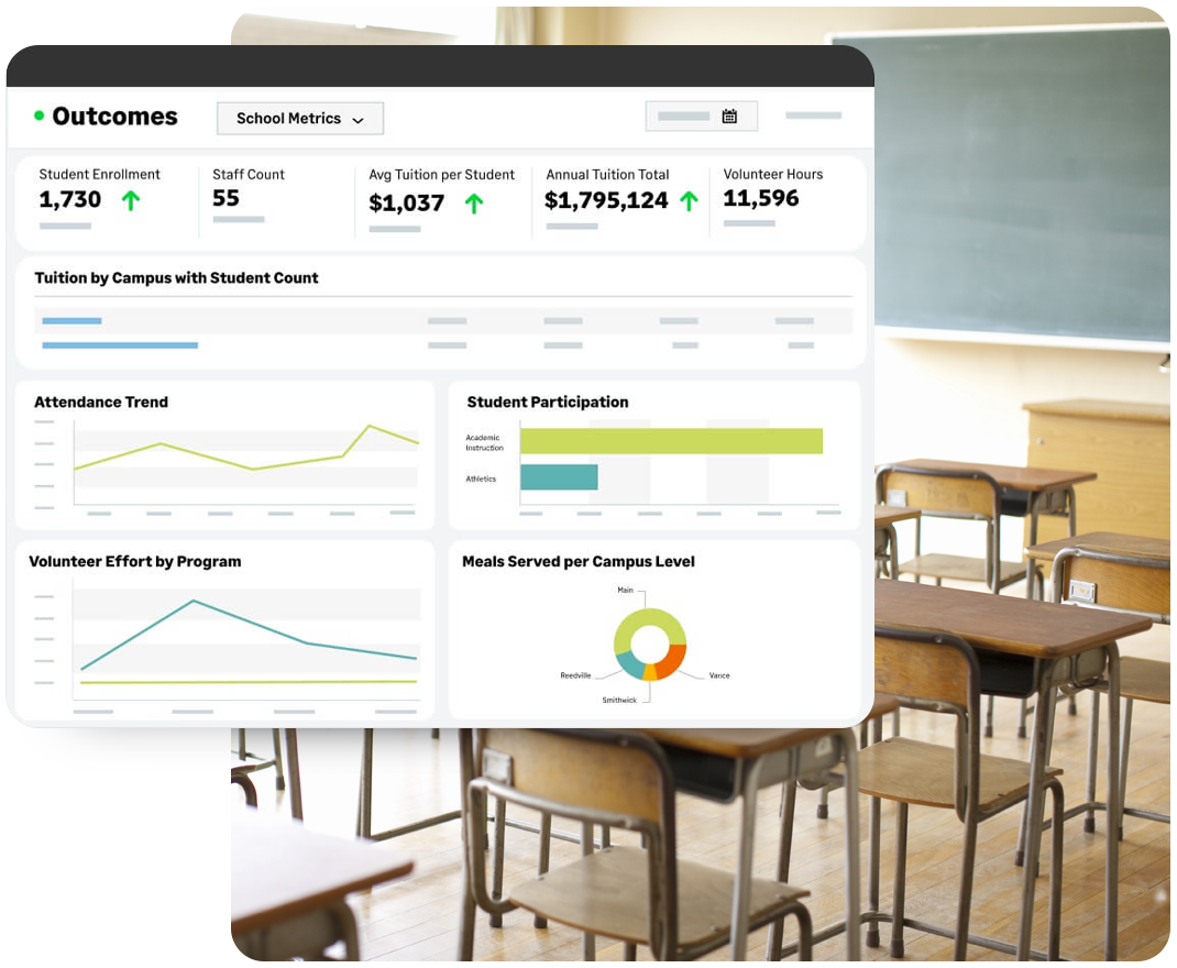 Achieve real-time visibility with nonprofit financial reports and dashboards