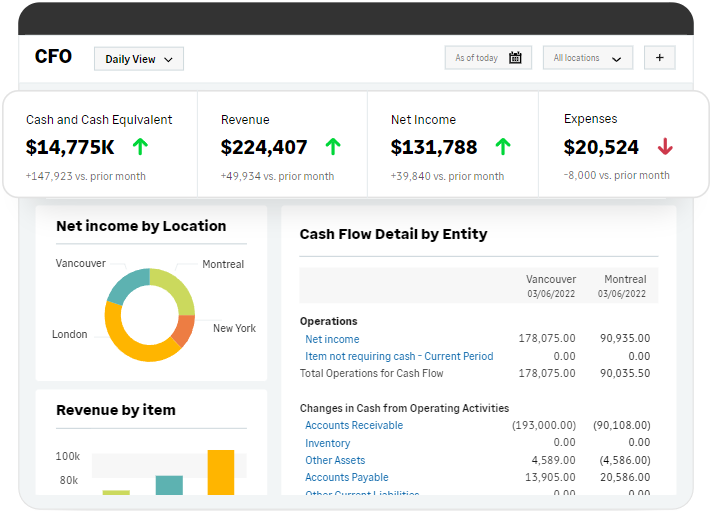 Core Financials