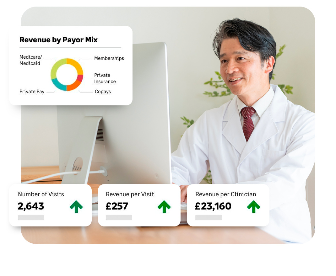Multi-entity insight through dynamic dashboards