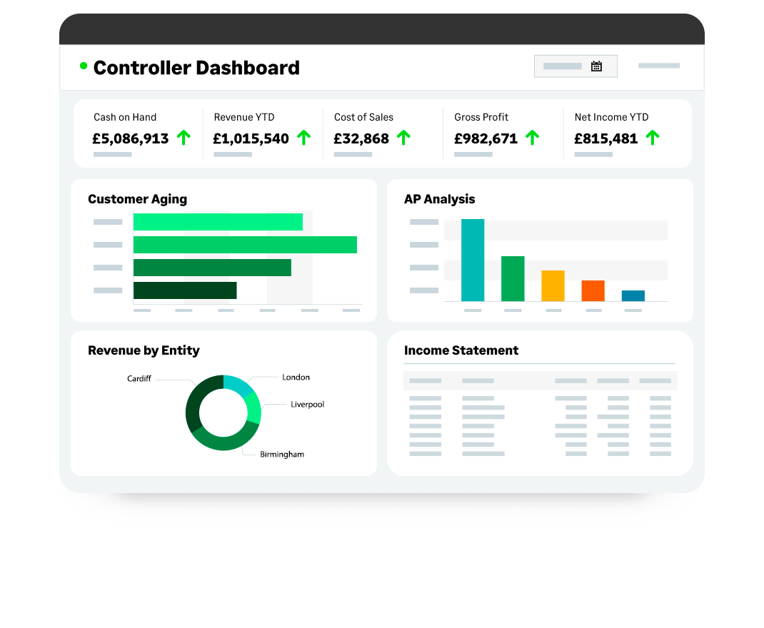 Dashboards and Reporting