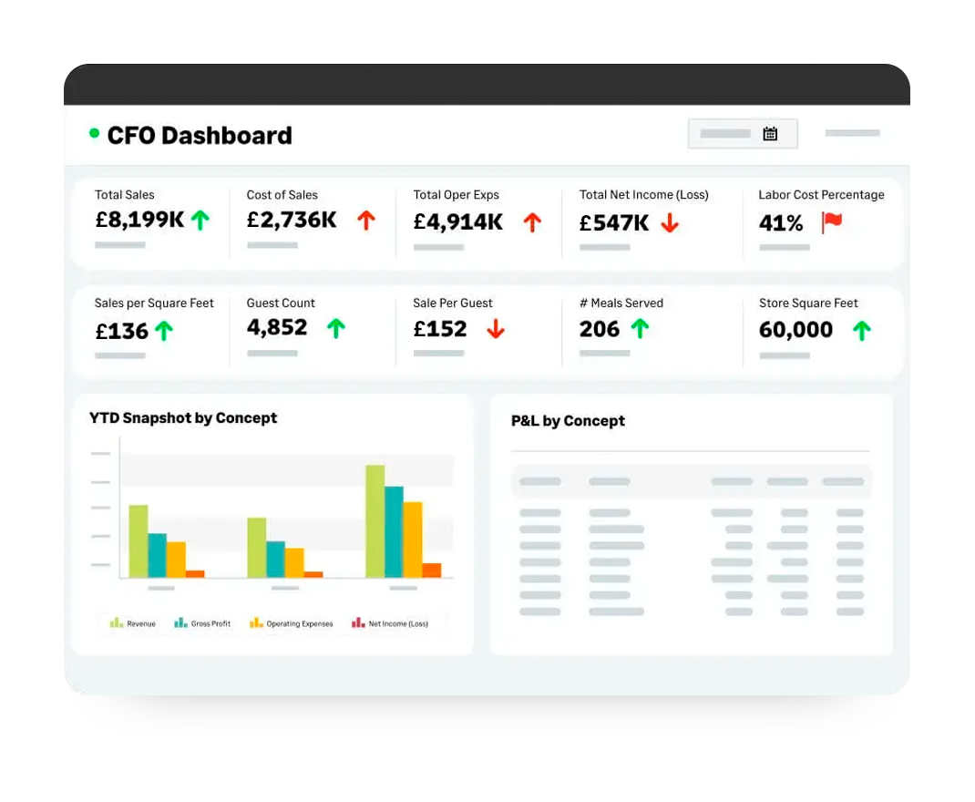 Extended and additional capabilities for home services