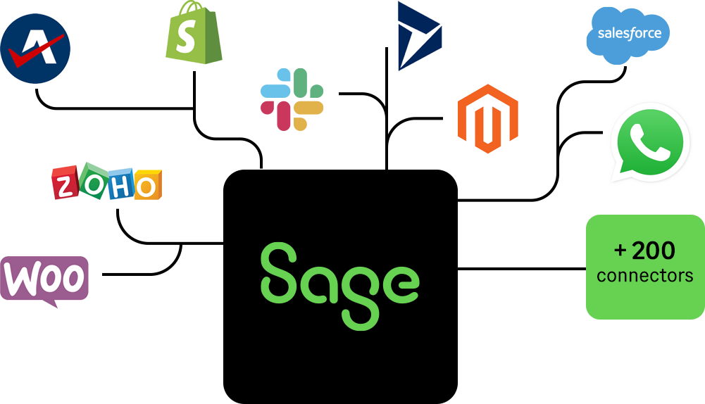 Professional Service accounting software for business