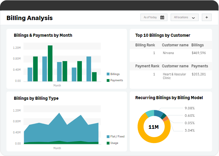 Multi-Channel Sales Management