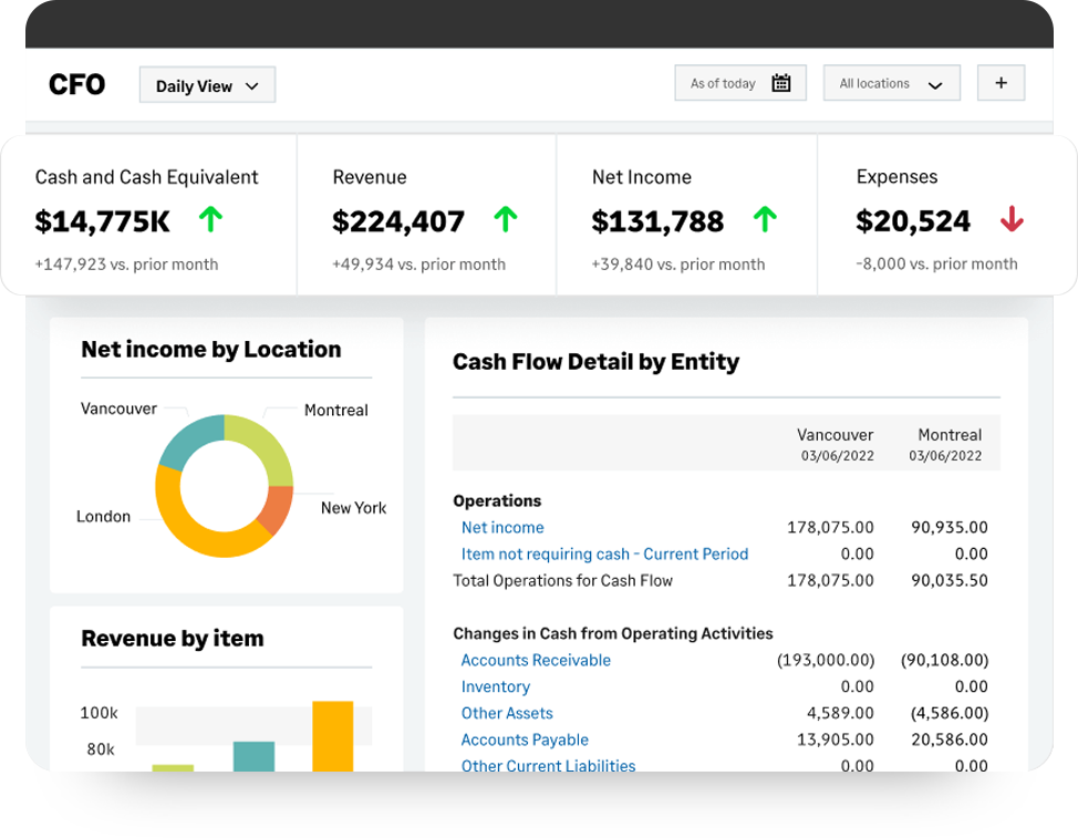 Automating financials across your multi-entity organization