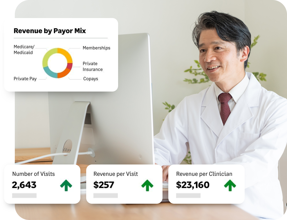 Multi-entity insight through dynamic dashboards