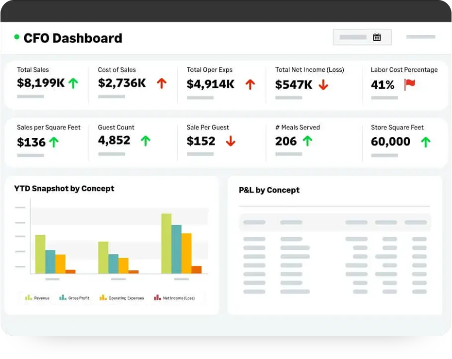 Hospitality accounting software—built to adapt and change with you
