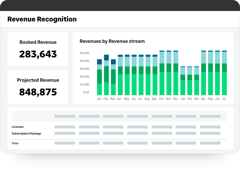 Hospitality accounting software to analyze and improve the performance and profitability of your business