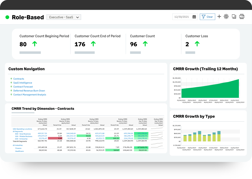 Raise your next round with great SaaS metrics