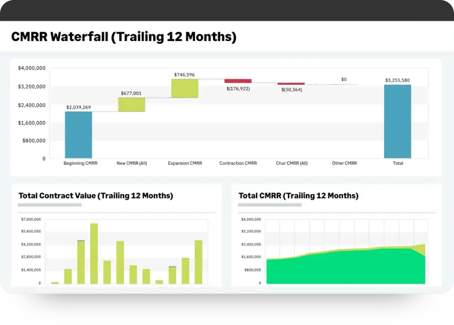 Subscription revenue management software to increase cash flow